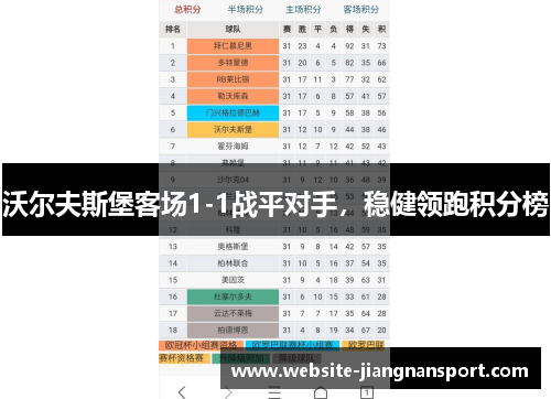 沃尔夫斯堡客场1-1战平对手，稳健领跑积分榜