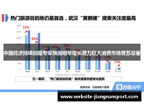 中国经济持续回暖专家预测明年增长潜力巨大消费市场复苏显著