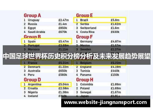 中国足球世界杯历史积分榜分析及未来发展趋势展望